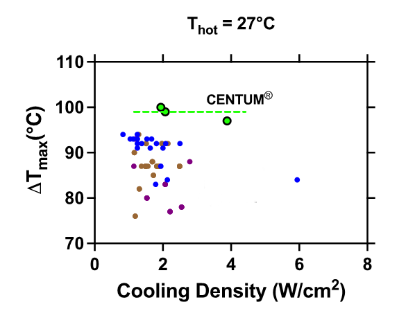 Left Chart copy